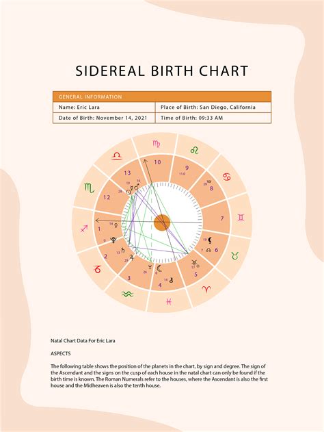 sidereal birth chart calculator.